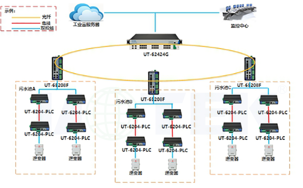 光伏發電數據傳輸拓撲.jpg 光伏發電數據傳輸拓撲.jpg