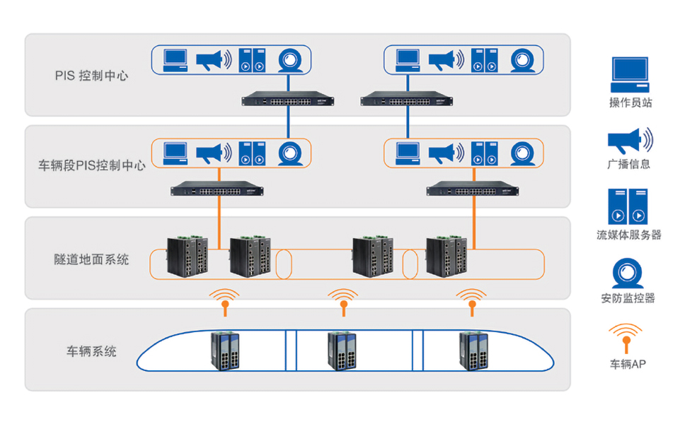 地鐵PIS系統(tǒng)應(yīng)用拓普?qǐng)D.jpg 地鐵PIS系統(tǒng)應(yīng)用拓普?qǐng)D.jpg