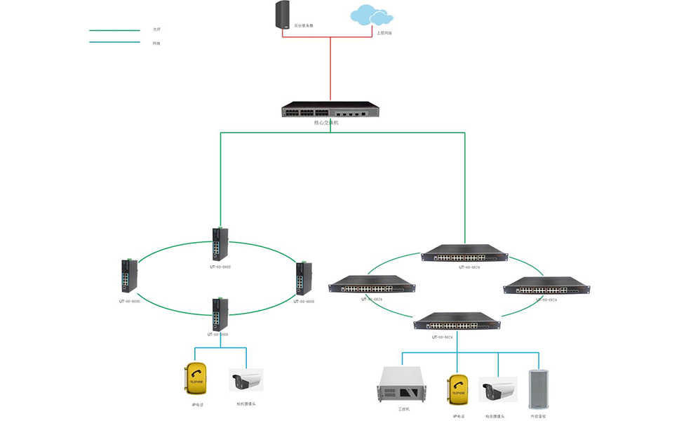 車道語音通信設(shè)備聯(lián)網(wǎng)拓?fù)?jpg 車道語音通信設(shè)備聯(lián)網(wǎng)拓?fù)?jpg