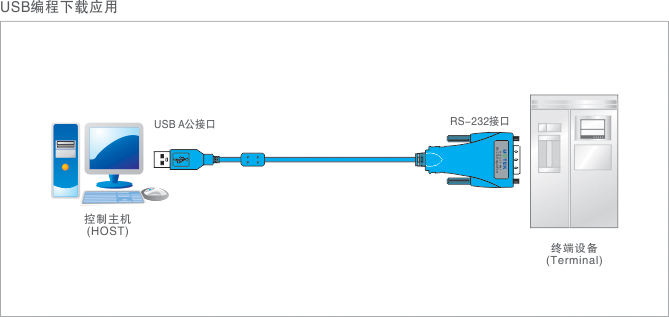 1700102182852990.jpg 應(yīng)用領(lǐng)域示意圖.jpg